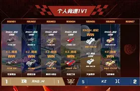 Jiuyou-包含Karsa赛事官方发布势不可挡新规,热火争议不断!的词条